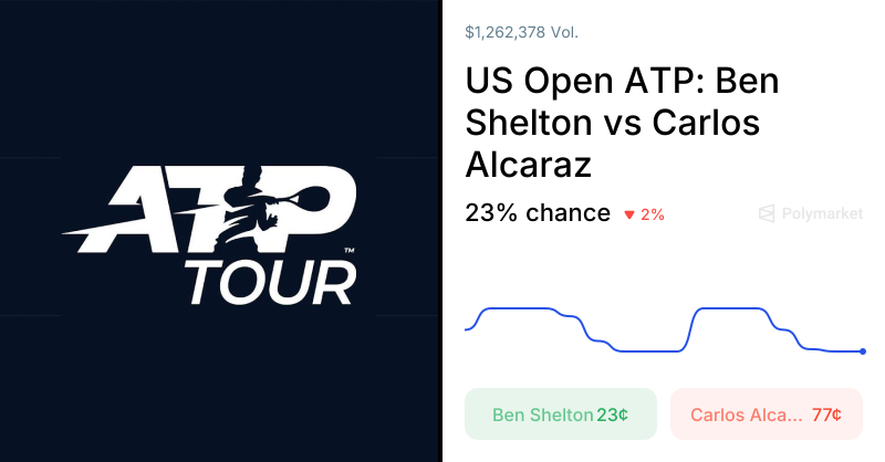US Open ATP: Ben <i>Shelton</i> vs Carlos Alcaraz Odds & Predictions (Sep. 8, 2026) | Polymarket